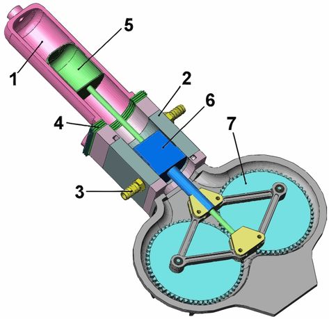 Aviation Education, Stirling Engine, Mechanical Power, Mechanical Engineering Design, Automobile Engineering, Cnc Woodworking, Mobile Camera, Mechanical Parts, Spaceship Design