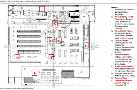 A first look at Whole Foods' 365 floor plan | Store Design & Construction content from Supermarket News Supermarket Layout Plan, Hypermarket Plan, Supermarket Floor Plan, Supermarket Plan, Store Floor Plan, Warehouse Plan, Retail Store Layout, Store Plan, Grocery Planning