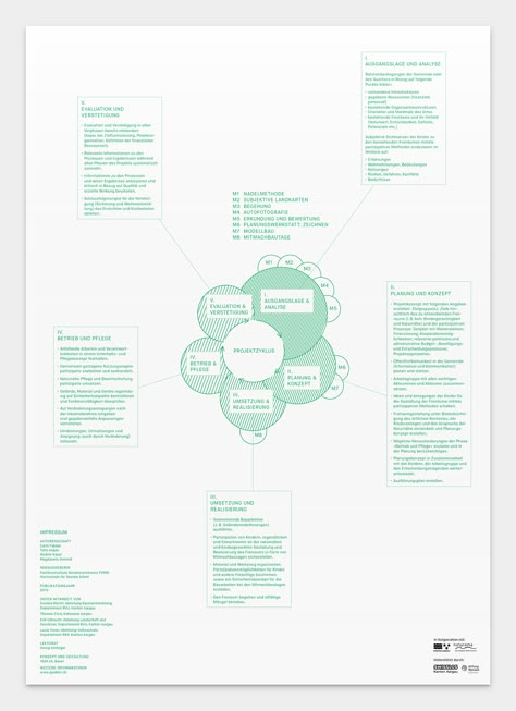 Venn Diagram Design Creative, Word Diagram, Koshino House, Presentation Layouts, Data Visualization Design, Infographic Poster, Graphic Design Infographic, Data Design, Concept Map