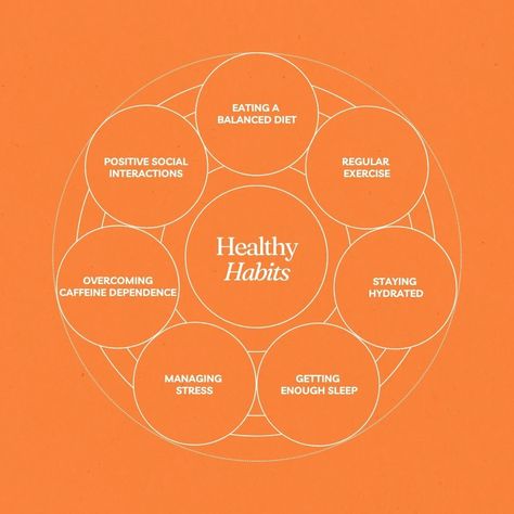 🌿 Building Healthy Habits: Embrace the Journey 🌿 These seven healthy habits can gracefully surround us, awakening self-awareness and empowering our wellness journey: 🥗 Eating a Balanced Diet: Embrace mindful eating, cherishing every nourishing bite. 🚴 Regular Exercise: Feel the rhythm of movement, invigorating your body and mind. 💧 Staying Hydrated: Sip on the elixir of life, replenishing your cells with pure vitality. 😴 Getting Enough Sleep: Surrender to... Healthy Body Healthy Mind, Feel The Rhythm, Elixir Of Life, Balanced Living, Embrace The Journey, Nourish Your Body, Staying Hydrated, A Balanced Diet, Wellness Journey