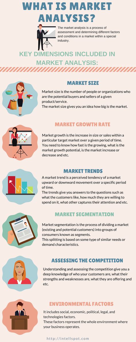 What Is Marketing Definition, Market Analysis Template, Market Research Tools, Learning Business, Business Analysis Process, Customer Segmentation, Competitor Analysis Infographic, Hospitality Marketing, Competitive Analysis Infographic