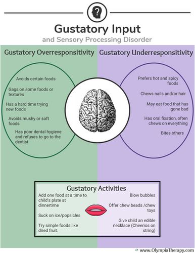 Sensory Processing Activities, Sensory Integration Activities, Instagram Login, Sensory Disorder, Occupational Therapy Kids, Sensory Therapy, Sensory Diet, Vision Therapy, Pediatric Occupational Therapy