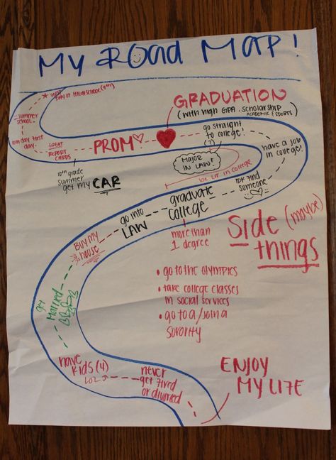 Program helps students chart their future | EdSource Gsa Activities High School, School Counseling Activities High School, Avid High School Activities, Sel Activity For High School, High School Therapy Activities, High School Social Work Activities, Career Activities For High School, Group Counseling Activities High School, High School Group Activities