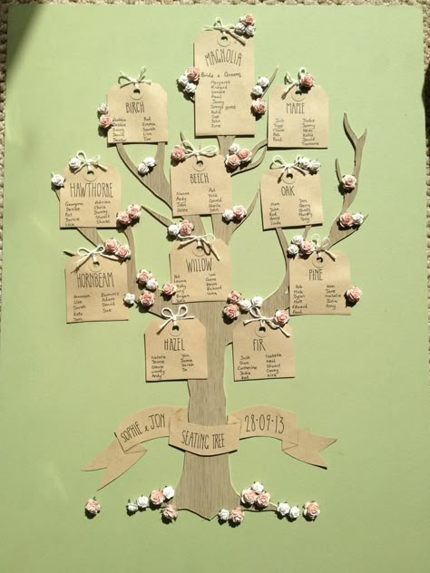 Tree wedding seating plan again up close, love this idea! Description from pinterest.com. I searched for this on bing.com/images Family Tree Ideas Aesthetic, Wall Magazine Ideas School Aesthetic, Family Tree Aesthetic, Wall Magazine Ideas, Wall Magazine Ideas School, Tree Seating, Open Book Drawing, Make A Family Tree, File Decoration Ideas