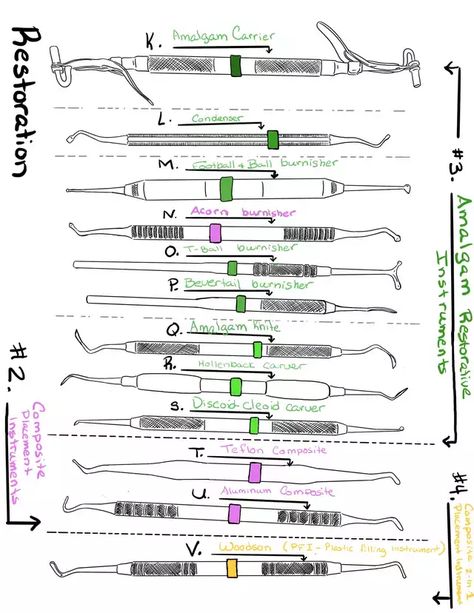 Instruments ID sheets answers - Imgur