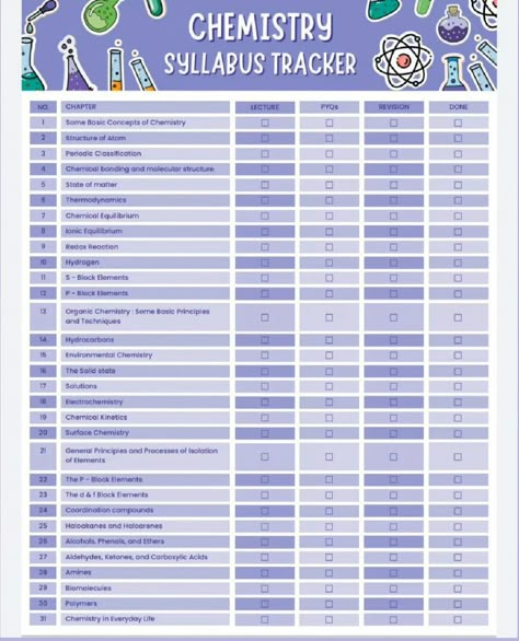 #neetaspirant #2025 #study #student Neet Study Planner, Neet Syllabus Tracker, Time Table For Studying Class 11 Science, Neet 2025 Syllabus, Neet Syllabus Chart 2025, 2025 Study, Neet Syllabus, Neet 2025, Biochemistry Notes