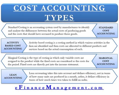 Accounting Notes Aesthetic, Auditing Accounting, Job Questions, Accountant Job, Job Interview Questions And Answers, Accounting Notes, Mindset Therapy, Accounting Cycle, Learn Accounting