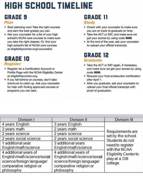 Homeschool Schedule High School, High School Plan, Homeschool Transcripts, School Portfolio, High School Credits, How To Homeschool, School Scholarship, Bookkeeping Business, School Learning