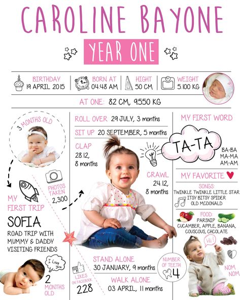 First Birthday Boy Pictures, Baby First Birthday Boy, Baby Infographic, All About Me Poster, Baby Boy Birthday Cake, 1st Birthday Signs, First Birthday Posters, Newborn Schedule, Baby Milestone Photos