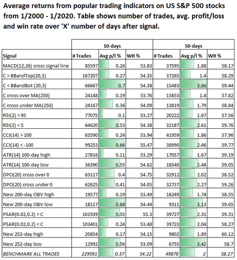 Chart Patterns Trading, Technical Analysis Charts, Bollinger Bands, Stock Chart Patterns, Technical Analysis Tools, Wave Theory, Trading Quotes, Fundamental Analysis, Trading Courses