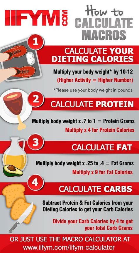 How to calculate your macros easily! Great for the keto diet. Keto Quiche, Mommy Workout, Makanan Diet, Diet Vegetarian, Lose 50 Pounds, Whole 30, How To Slim Down, Best Diets, Diet Tips