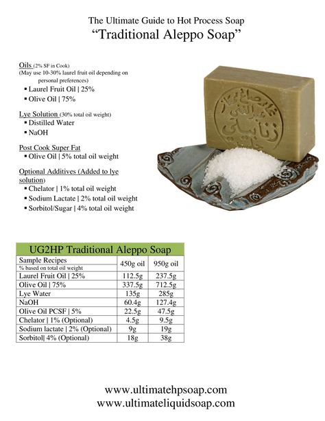 Aleppo Soap: Exploring Hot Process Soap History. Plus, 10-Minute Aleppo Soap Recipe Included! Hot Process Soap, Aleppo Soap, Aleppo Syria, Diy Soap Bars, Diy Soap Recipe, Carton Design, Soap Recipe, Homemade Soap Recipes, Hand Embroidery Patterns Flowers