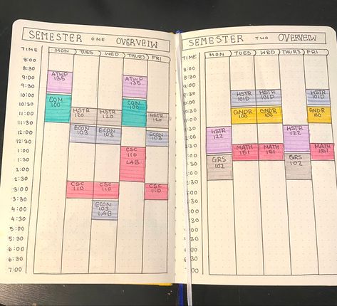 Second Semester, Journal Inspo, Bullet Journal Inspo, Bullet Journal Inspiration, Bullet Journaling, Journal Inspiration, Journal Pages, Bullet Journal