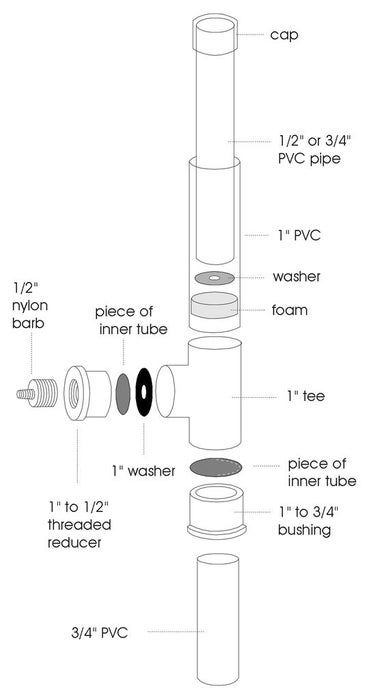 DIY Wind-Powered Water Pump: 8 Steps (with Pictures) Windmill Water Pump, Diy Water Pump, Windmill Water, Water Well Drilling, Free Energy Projects, Diy Water, Solar Wind, Well Pump, Wind Energy