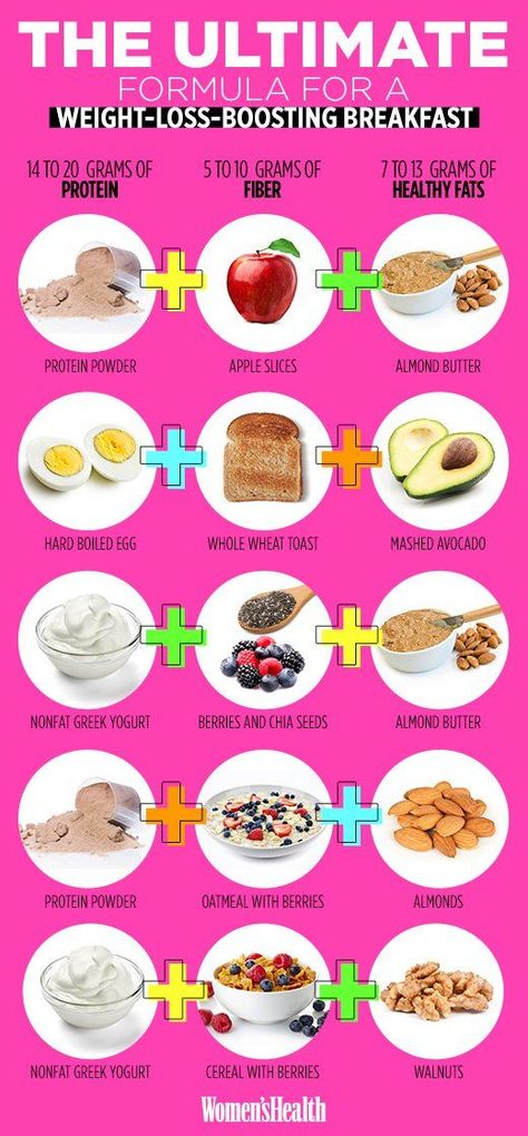 Baking Powder Uses, Baking Soda Beauty Uses, Nonfat Greek Yogurt, Mashed Avocado, Diet Vegetarian, No Carb Diet, Tips For Women, Fat Burning Foods, No Carb Diets