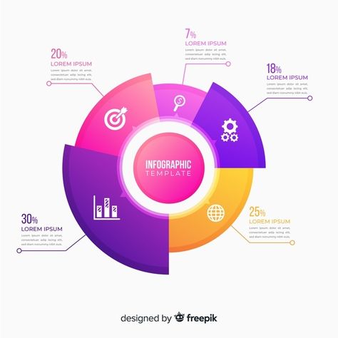 Pie Chart Design Ideas, Pie Chart Design, Pie Chart Infographic, Hr Infographic, Circle Graph, Infographic Examples, Pie Graph, Ppt Template Design, Circle Infographic