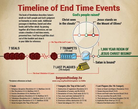 End Times Timeline Chart Graphic | Download the PDF of this graphic to print. Last Days Bible End Time, End Of Days Bible Truths, Revelations Bible End Time, End Times Timeline, Revelation Timeline, Graphic Timeline, Revelations End Times, Revelation Study, Seven Seals