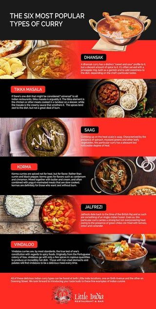 Know your Indian curries : coolguides Spicy Indian Curry, Boiled Chicken Breast, Reheat Chicken, Vindaloo, Roasted Chicken Breast, Indian Curry, Tikka Masala, Chicken Crockpot Recipes, Healthy Salad Recipes