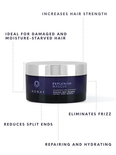 Replenish Masque Monat, Monat Replenish Masque, Brand Layout, Split Ends Repair, Monat Products, Split Ends Hair, Hair Silky, Skincare Quotes, Hair Masque