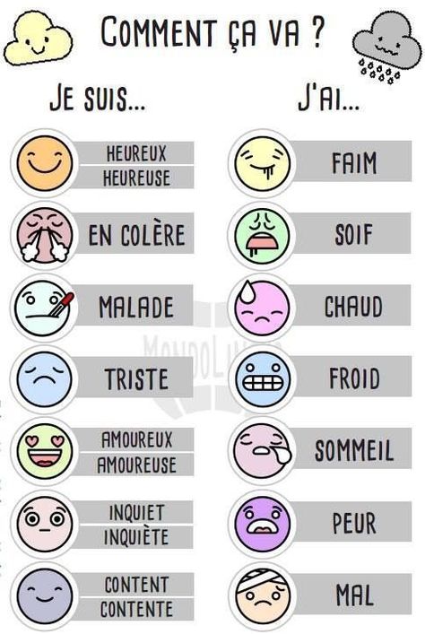 French Language Basics, Learning French For Kids, French Basics, French Flashcards, Basic French Words, Study French, French Worksheets, French Teaching Resources, French Activities