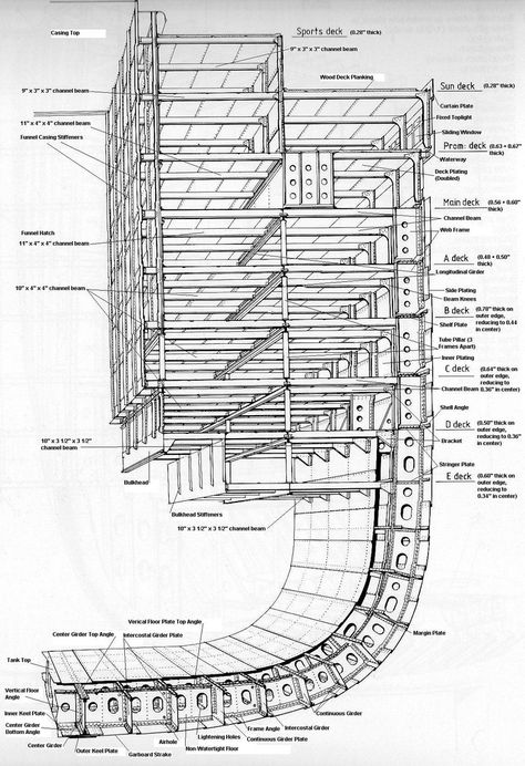 RMS Queen Mary midships hull structure Rms Queen Mary, Titanic Model, Steam Ship, Naval Architecture, Titanic History, Plywood Boat, Titanic Ship, Ms Paint, Starship Design