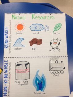 natural resources kindergarten activities - Google Search Renewable And Nonrenewable Resources, Science Anchor Charts, Nonrenewable Resources, 1st Grade Science, First Grade Science, Third Grade Science, 4th Grade Science, 6th Grade Science, 5th Grade Science