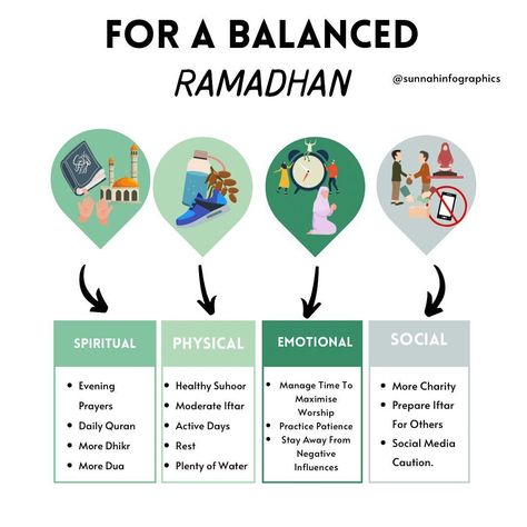 Islamic quotes in English #onenotedigitalplan Preparing For Ramadan, Islamic Quotes In English, Ramadan Tips, Islam Lesson, Daily Schedules, Ramadan Poster, Islam Ramadan, Ramadan Activities, Quotes In English