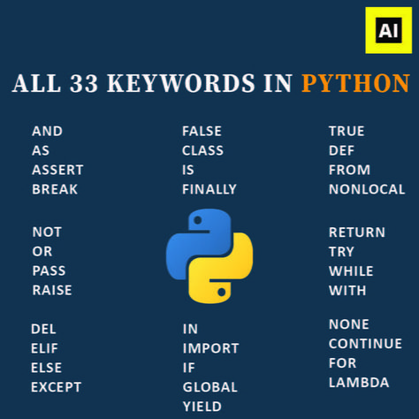 All 33 keywords in Python Python Practice, Cybersecurity Infographic, Python Projects, What Is Technology, Python Coding, Basic Computer Programming, Learn Coding, Technology Quotes, Learn Computer