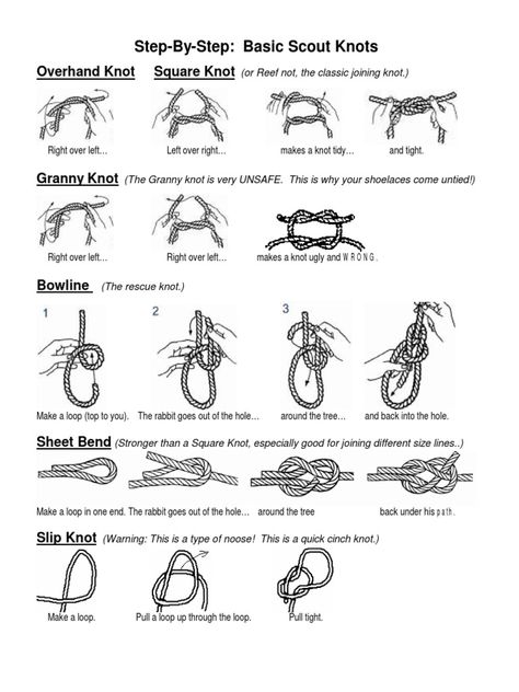 Granny Knot, Facebook Profile Template, Knot Tying Tutorial, Gift Certificate Template Word, Scout Knots, When Is Fathers Day, Bowline Knot, Free Gift Certificate Template, Knots Guide