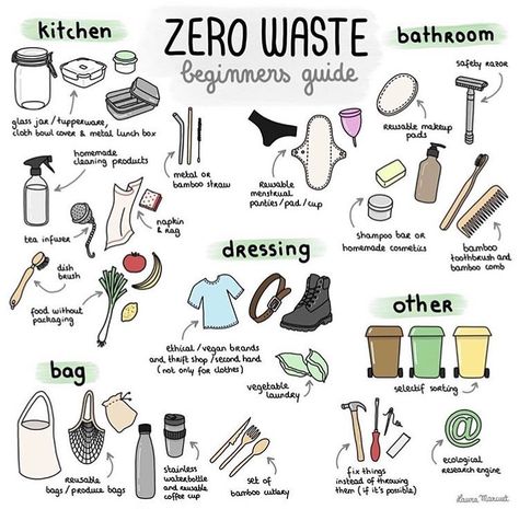 Tips On Saving Our Planet on Instagram: “This is the easy beginners zero waste guide! Simple steps to follow if you are new to zero waste living! Like, comment and share to spread…” Waste Free Living, Environmentally Friendly Living, Eco Life, Plastic Free Living, Eco Lifestyle, Waste Free, Homemade Cleaning Products, Vie Motivation, Zero Waste Living