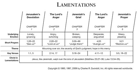 Book of Lamentations Overview - Insight for Living Ministries Bible Outline, Bible Overview, Book Of Job, Bible Study Help, Understanding The Bible, Bible History, Bible Study Notebook, Study Quotes, Bible Study Tools