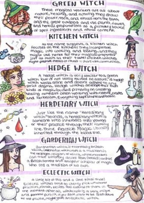 Types of witches 2 History Of Witches Notes, Different Witch Types, Different Kinds Of Witches, Type Of Witches, Types Of Witches List, Witches Facts, Different Types Of Witches, Witch Notes, Types Of Witches