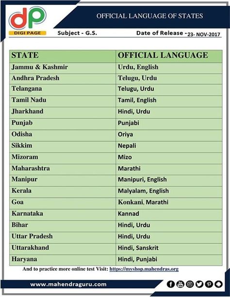 #DP | Official Languages Of  States  | 23 - 11 -17  http://www.mahendraguru.com/2017/11/dp-official-languages-of-states-23-11-17.html Ias Books, Opposites Worksheet, Ias Notes, Exam Preparation Tips, Learning Hacks, Easy Notes, India Gk, Gk Facts, Ias Study Material