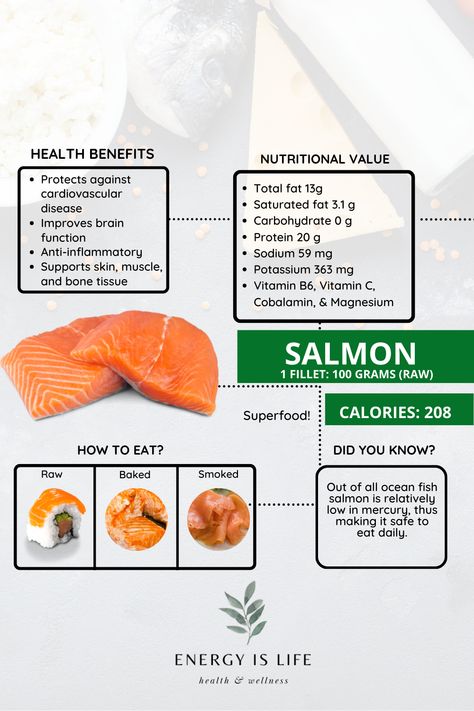 Salmon Nutrition Facts, Salmon Benefits, Benefits Of Salmon, Salmon Food, Nutrition Poster, Raw Salmon, Women Nutrition, Nutritious Recipes, Drama Quotes