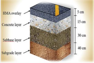 Civil Engineering Handbook, Surface Drainage, Science Food, Farm Management, Research Journal, Cpvc Fittings, Natural Resource Management, Engineering Notes, Civil Engineering Construction