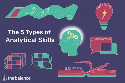 Improve Brain Power, Analytical Skills, Job Interview Preparation, Presentation Topics, List Of Skills, Resume Skills, Interview Preparation, Business Skills, Solve Problems