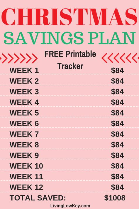 Saving for the holidays is hard! Use this Christmas savings plan to start saving early. Christmas Saving Challenge, Weekly Savings Plan, Christmas Savings Plan, Budget Board, Money For Christmas, Holiday Money, Saving Coins, Savings Chart, Money Budget