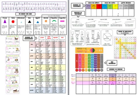 sous-main cm1 2016-2017 Education Post, Cycle 3, An Education, Classroom Management, Periodic Table, Education