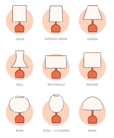 Get the lowdown on lamp shade shapes and materials, and learn how to pick the right size and colour to suit your space. Metal Lamp Shade, Square Shades, Rattan Lamp, Modern Lamp Shades, Modern Lamp, Natural Glow, Simple Shapes, Fabric Shades, Lamp Shades