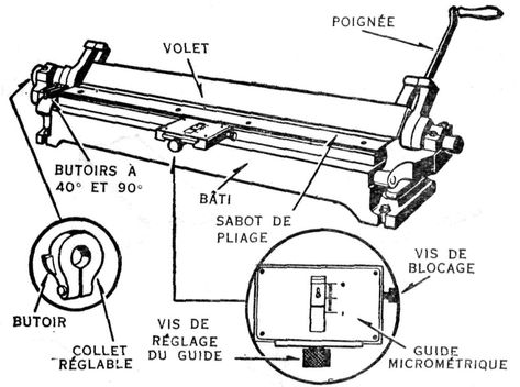 Sectionnement et pliage des tôle Pliage Tole, Wood Work, Decor Furniture, Auto Body, Aesthetic Stickers, Home Decor Furniture, Tin, Woodworking, Copper