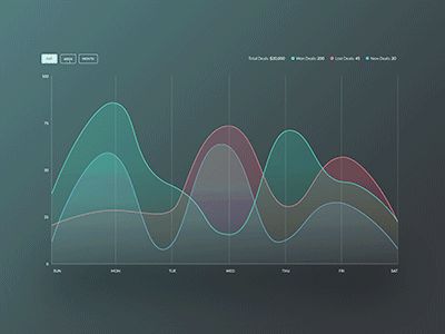 Line Chart Design, Line Graph Design, Linear Graph, Graph Animation, Cia Logo, Chart Animation, Infographics Animation, Chart Ui, Graph Visualization