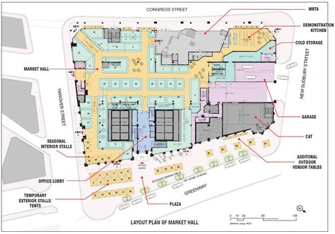 Boston Public Market, Boston #floorplans Library Floor Plan, Boston Public Market, Wet Market, Boston Market, Land Development, Urban Design Concept, Presentation Design Layout, Architecture Presentation Board, Interior Design Sketches