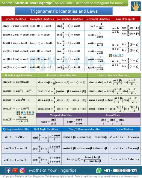 Trigonometric Identities Formula, Trigonometry Identities, Trigonometric Formulas, Conversion Chart Math, Mathematics Formula, Math Formula Sheet, Trigonometric Identities, Maths Formulas, Study Physics