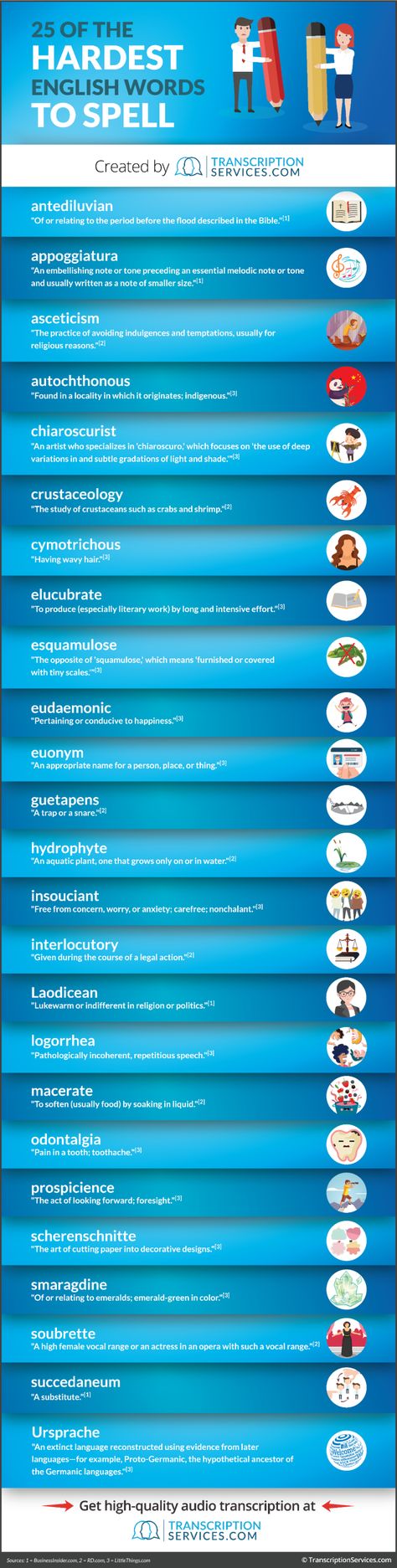 25 of the hardest English words to spell. Hard Spelling Words, Hard Words To Spell, Spelling Bee Competition, English Spelling Rules, Words To Spell, English Spelling, Esl Vocabulary, Spelling Rules, Esl Resources