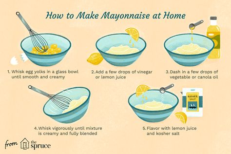 How to Make Mayonnaise How To Make Mayonnaise At Home Easy, What To Use Instead Of Mayonnaise, Mayonnaise Recipe Food Processor, How To Make Your Own Mayonnaise, Types Of Mayonnaise, Easy Mayonnaise Recipe, White Balsamic Vinaigrette, Pasta With Mayonnaise, Homemade Aioli