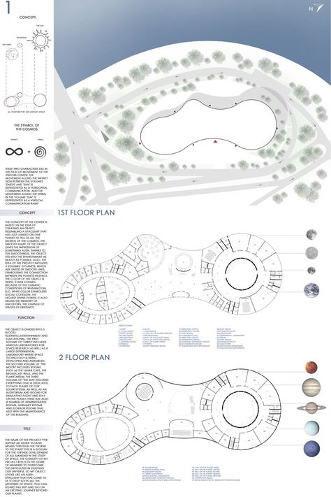 Moontrip 2019 Conceptual Architecture Competition | Washington | Results Fish Architecture Concept, Disabled Architecture, Fish Architecture, Organic Plan, Organic Architecture Concept, Campus Landscape Design, Cinema Museum, Green Architecture Concept, Interactive Space