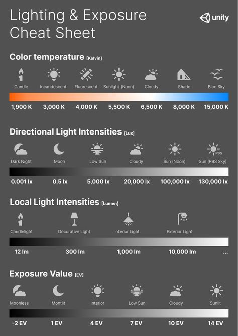 Scene Template, Camera Shutter Speed, Unity Tutorials, Game Level Design, Clear Night Sky, Technical Artist, Lights Artist, Unity Games, Unity 3d