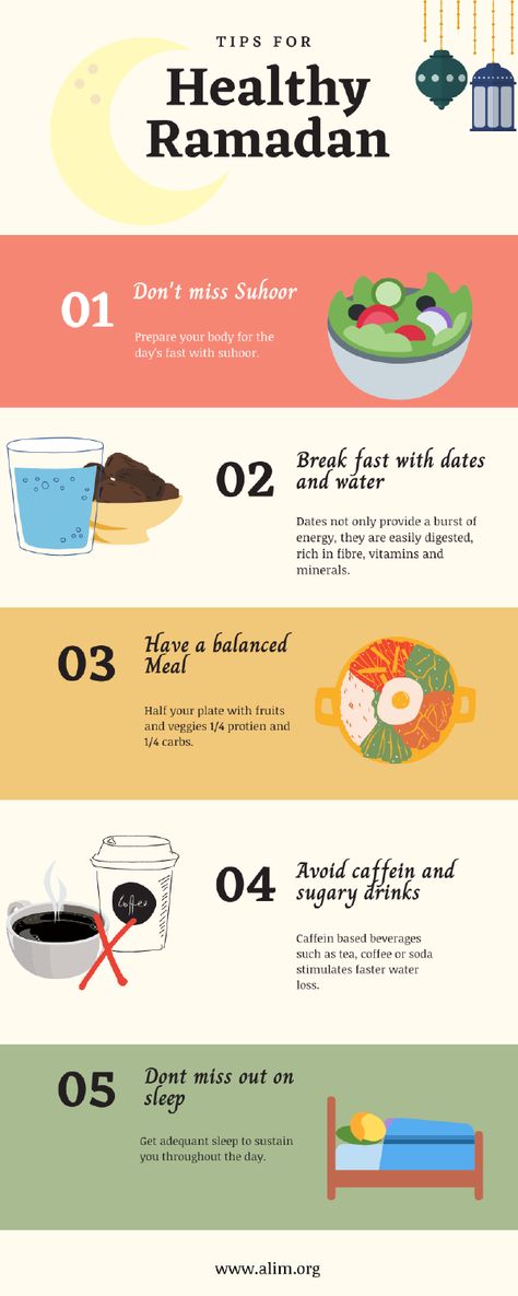 Tips For Ramadan, Ramadan Instagram Content Ideas, Ramadan Nutrition Tips, Ramadan Habits, Ramadan Infographic, Ramadan Diet Plan, Ramadan Meal Plan, Ramadan Guide, Ramadan Content