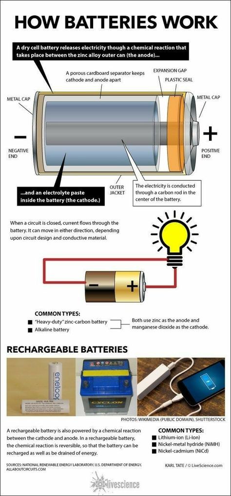 Work Infographic, Electrical Circuit, Electronics Basics, Physics And Mathematics, Electrical Projects, Diy Electrical, Electronics Projects Diy, Electronic Engineering, Circuit Diagram