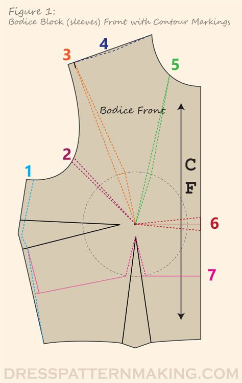 Contouring - Dresspatternmaking Pattern Drafting Bodice, Bodice Block, Pattern Drafting Tutorials, Corset Sewing Pattern, Bodice Pattern, Corset Pattern, Pattern Dress Women, Sew Ins, Beginner Sewing Projects Easy